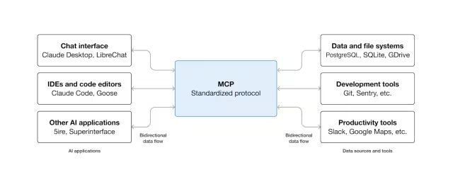 mcp-simple-diagram.png
