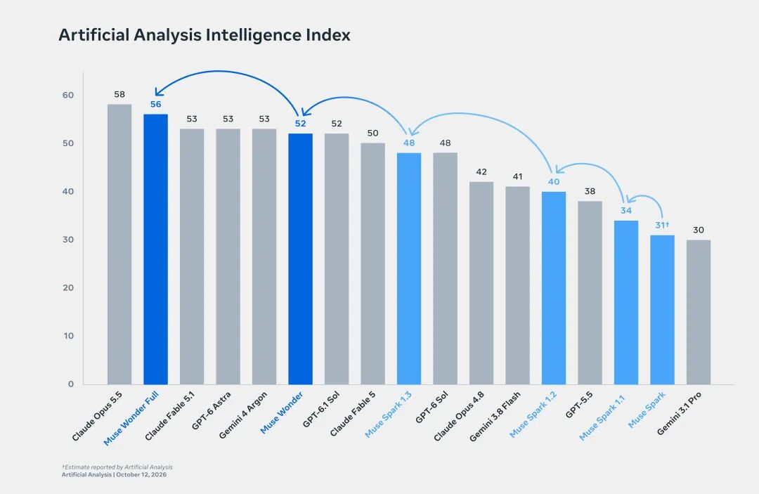 aa-intelligence-index-light-v5.webp